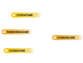 tous les outils pour exporter